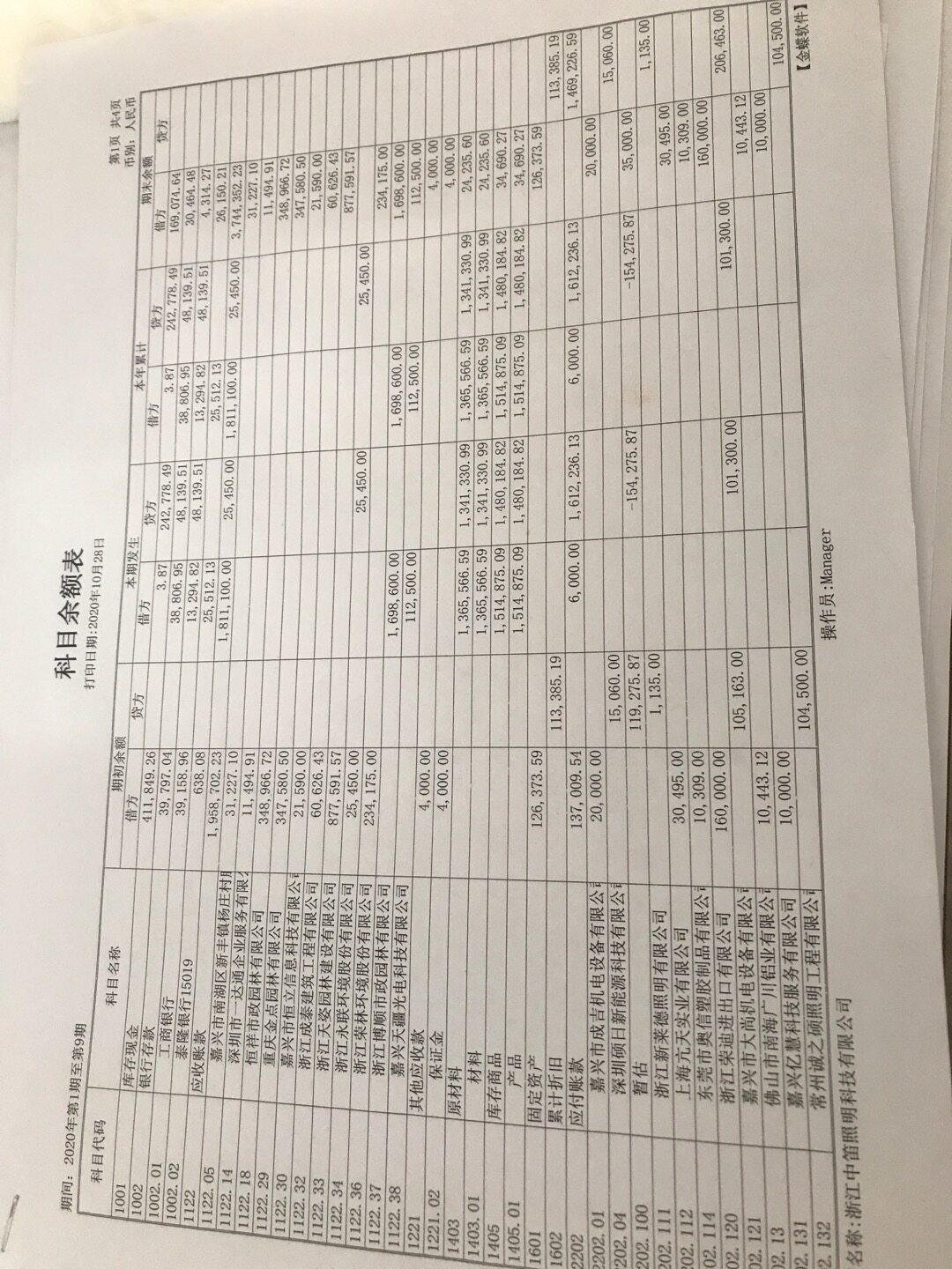 新账套录入科目余额表就是看着这个科目余额表来录入的吧？这个表上怎么写的，账套科目余额表也是一样的录入是不是？