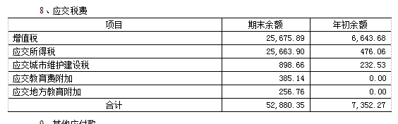 公司准备申报高企，中介机构要我按照审计报告修改以前的企业所得税年报，怎么看审计报告的所得税费用？这是审计报告上的数据，要看哪个？