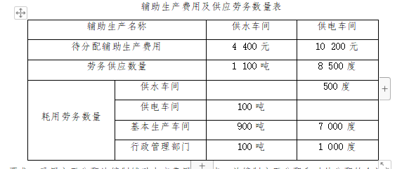 1.某企业设有供水、供电两个辅助生产车间。辅助生产车间发生的制造费用不通过“制造费用”科目核算。本月发生的辅助生产费用、提供劳务量如下表所示。要求：采用交互分配法编制辅助生产费用分配表，并编制交互分配和对外分配的会计分录（会计科目请列示明细科目）。