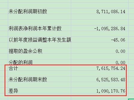 老师好，我按照您说的做了一个计算步骤，但是未分配利润期末数有差异，帮我看看呢