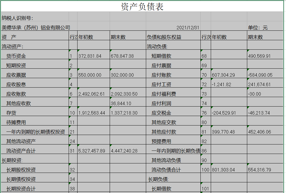 老师我去年的资产负债表和利润表你能帮我看一下吗，因为要做汇算清缴，你帮我看一下有哪些要注意的地方