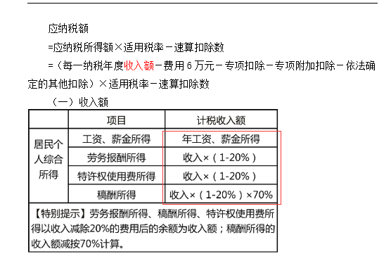 老师，第一张图应纳税额计算时，劳酬特的收入额都是减20%，第二张图预扣预缴时有分收入额大于4000和小于4000的情况，是计算应纳税额的时候不用像预扣预缴这样分是否大于4000，都是减20%吗？