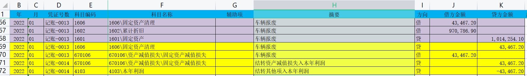 请问老师，针对企业的图片这笔分录，财审怎么做调整分录？为什么要做调整分录？