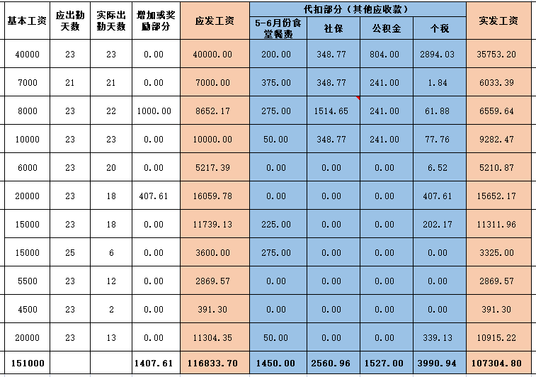 请问老师，按照这份工资表，详细的计提工资和发放工资的会计分录麻烦写一下。谢谢啦。