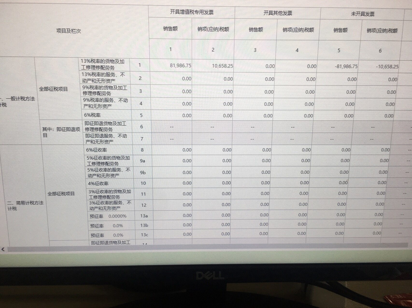 老师，我们上上个月填了未开票收入50万，然后上个月开了10万票，红冲了未开票收入10万。这个月开了8万多，再和上个月一样操作红冲8万多（图二），为什么会出现图三的税务预警？50万不是还没红冲完吗