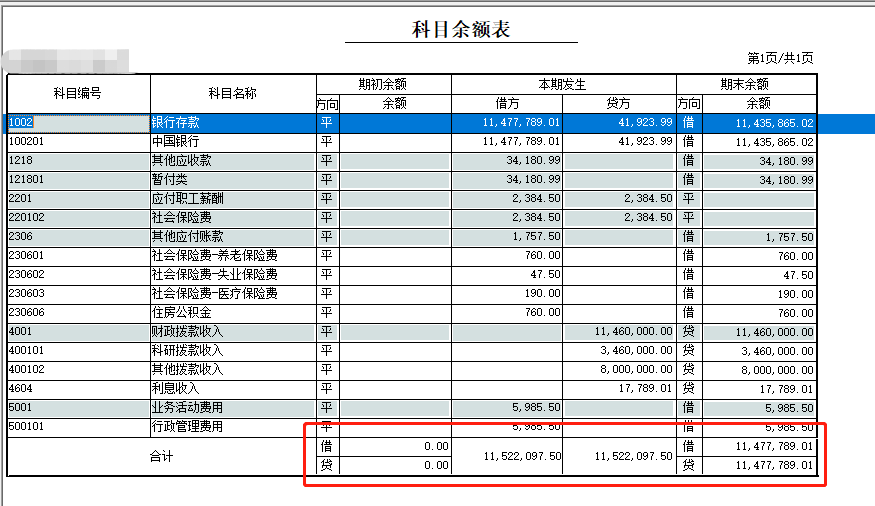 老师帮忙看看这样的科目余额表呢？