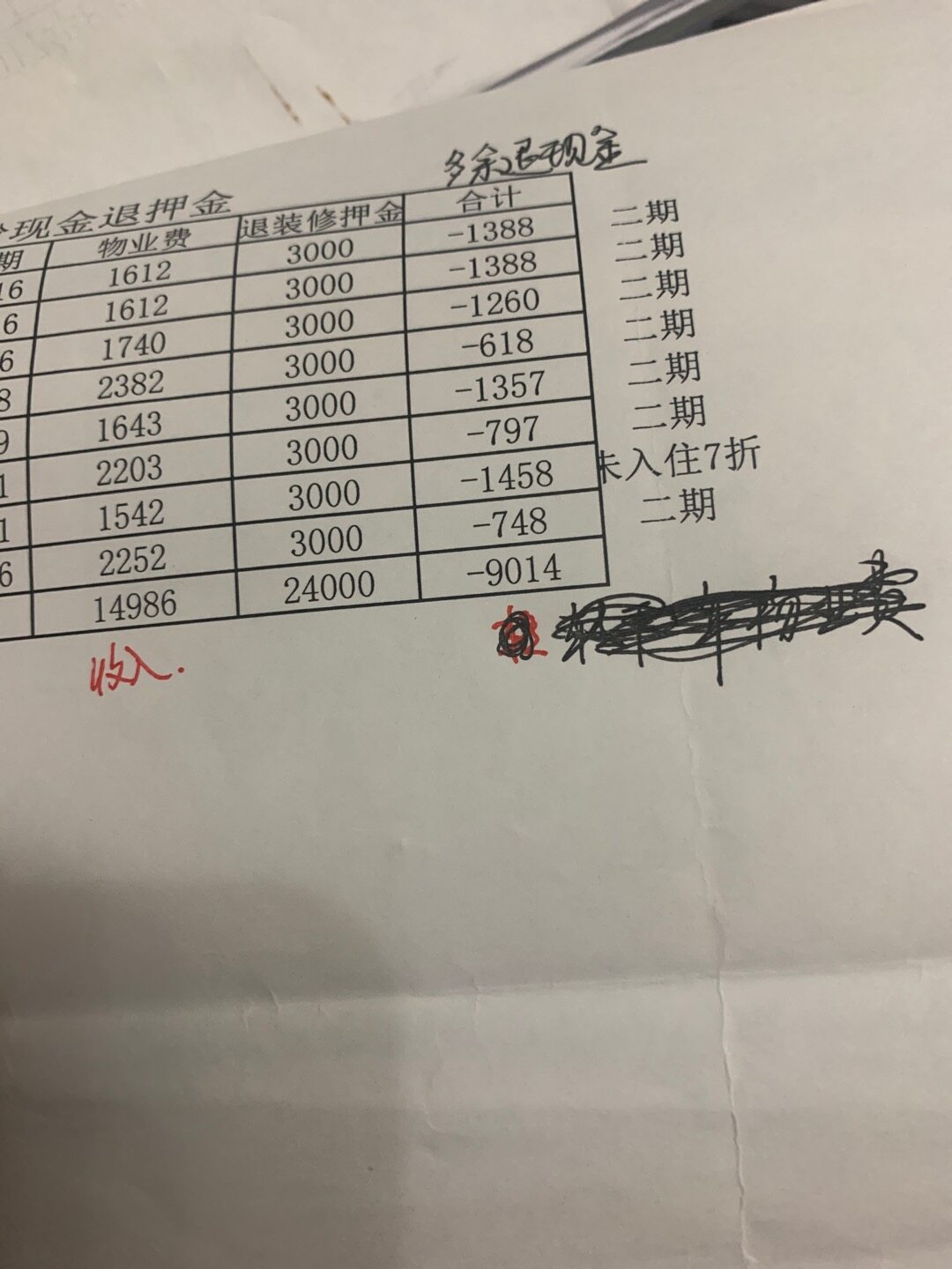 前物业公司遗留的装修押金没有退给业主，新物业公司接手后业主拿装修押金抵物业费，多余的新物业公司退的现金，请教会计分录怎么做，还有的转下一年的物业费，分录怎么做