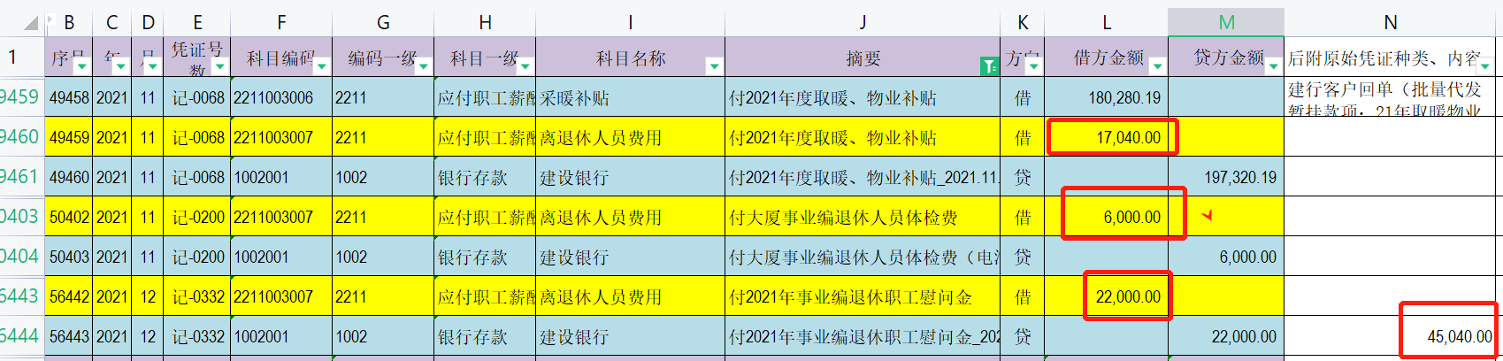 请问老师，科目余额表离退休人员费用期末借方金额，我看了分录，直接借应付职工薪酬薪酬，贷，现金或银行存款。请问老师也就是说没走费用对吧？