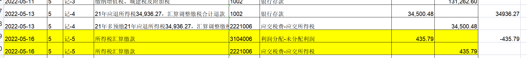 老师当时有退税，最新图片分录是这样的。请问财审为啥要做调整呢？