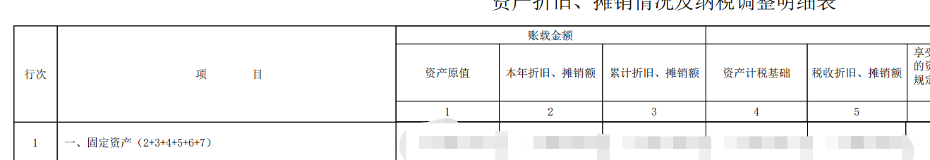 老师你好，汇算清缴中资产折旧、摊销及纳税调整明细表账载金额
1-资产原值可以使用科目余额表中的固定资产期末余额的值吗？
2-本年折旧、摊销额可以使用科目余额表中的累计折旧本年累计数吗？
3-累计折旧、摊销额可以使用科目余额表中的累计折旧期末余额的值吗？