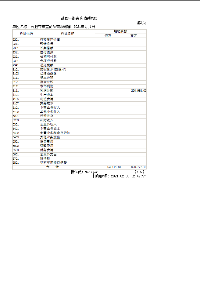 老师您看下哪个不对，总是不平