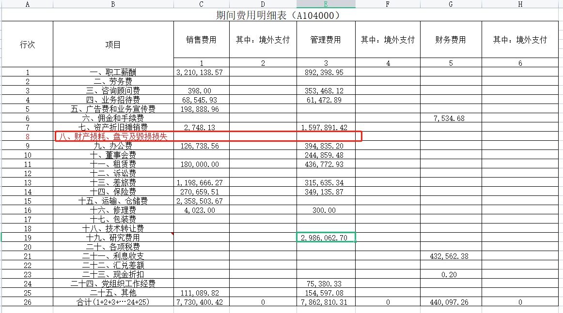 老师，您帮我看下，我在填2022年的企业所得税汇算清缴年报。这个风险提示是啥意思？