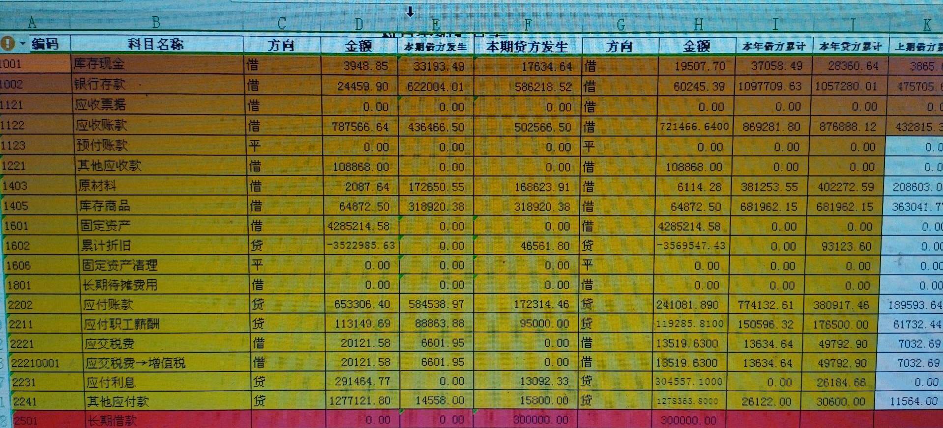 科目余额汇总表