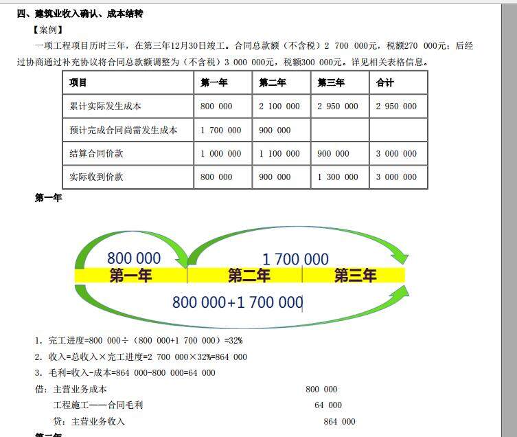 按完工进度这样去结转成本 算收入，项目多是按你的截图来做是吗 是，合同毛利是什么就刚刚的例子开票10万，有3万成本，剩下的7万我放合同毛利是吗？ 合同毛利是倒挤的开发票分录和你做收入分录是分开的，