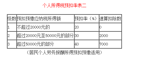 （一）增值税：湖北地区免税，湖北之外地区增值税按1%
 　　增值税：增值税 ＝ 收入/（1+1%） ×1%
 　　
 　　（二）城建税 ＝增值税×（1％或5％或7％）
 　　（在市区的，税率为7%；在县城、镇的，税率为5%；所在地不在市区、县城或镇的，税率为1%。2019年1月1日起减半征收。）
 　　月销售 额不超过10万不需要交教育费附加和地方教育费附加（三）教育费附加 ＝增值税×3%　（2019年1月1日起减半征收。）
 　　（四）地方教育附加 ＝增值税×2%　（2019年1月1日起减半征收。）
 个人所得税看你地区，核定话，不含税销售额乘以比例。比例不超过5% ，要是按劳务报酬话不超过4000 ，减除费用按800 ，应纳税额=（不含税收入-800）*税率，超过4000 减除费用按20% ，这个应纳税额=（不含税收入*（1-20%））*税率，