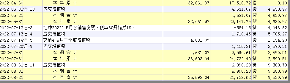 那你看余额吧，我是按照正常流程走的，余额肯定不对