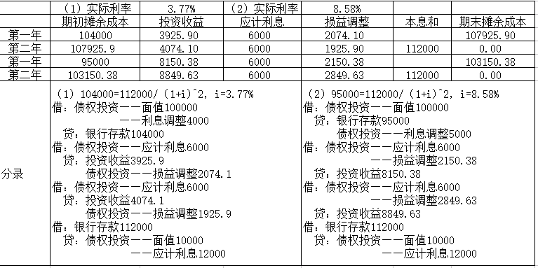 您好，解答过程如下，您参考一下