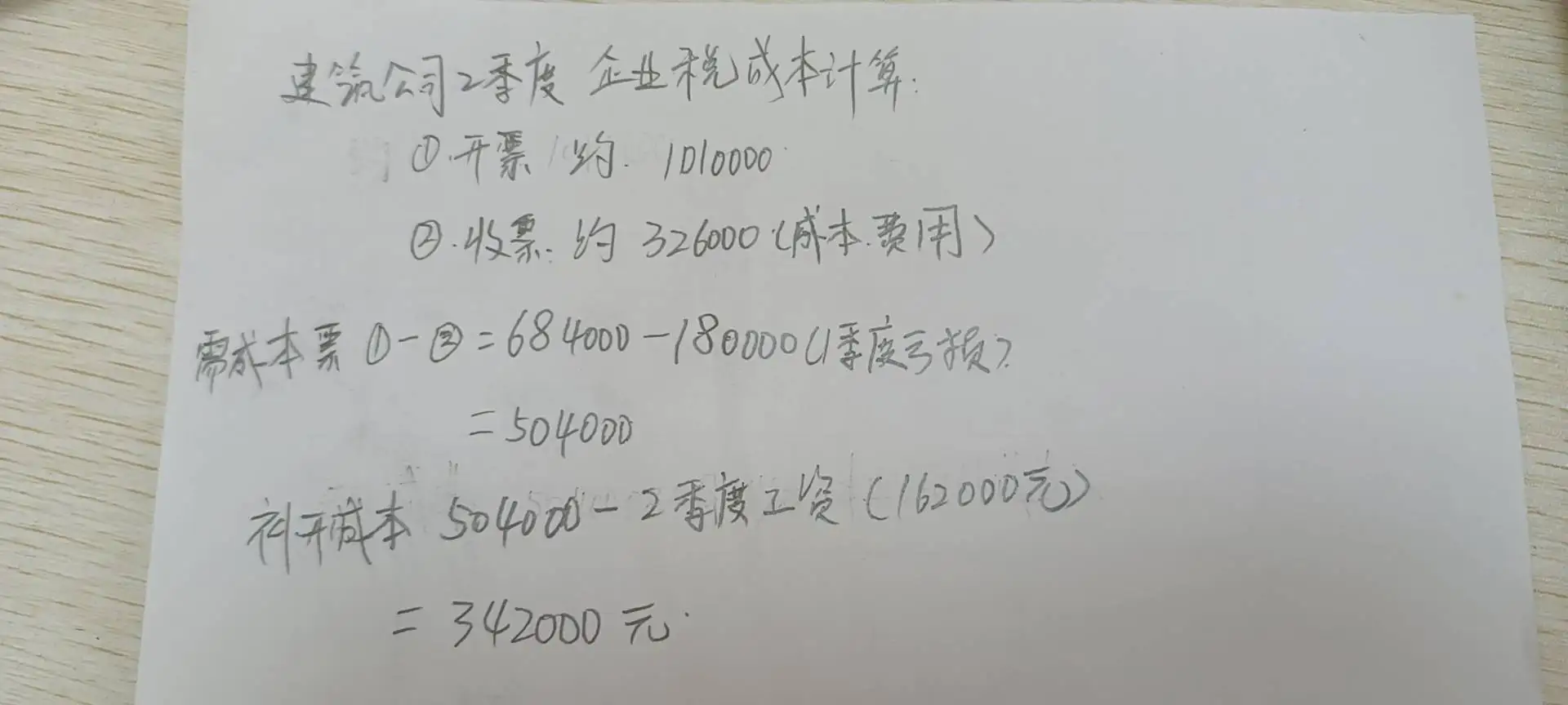 老师，你帮我看下企业所得税计算方法是这样算的吗？如果这样算开票基本持平，企业大约也是0。方法对不？