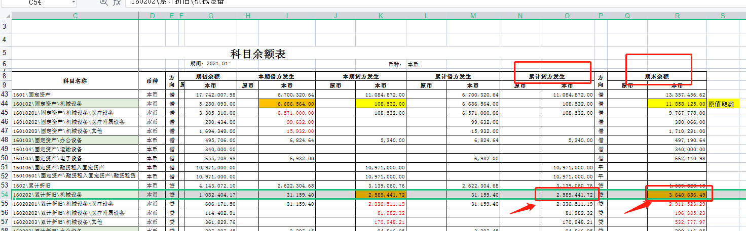 你帮忙看下我的机械设备填的是累计贷方发生还是期末余额？