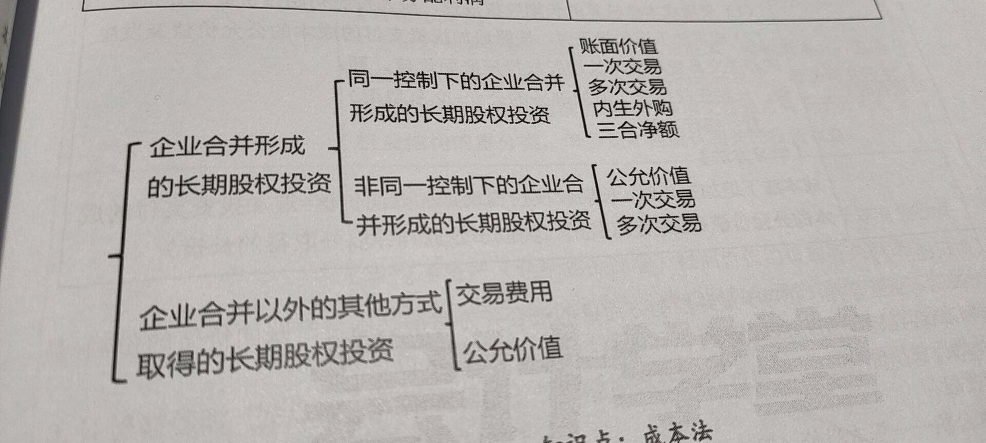 老师 请问这里合并和合并以外的问题
同控下企业合并多次交易形成的长投，比如说第一次买了25%以权益法核算的长投 后又买30%变成了成本法核算的控制级别长投。
为什么刚开始的25%不能叫合并以外方式取得的长投？