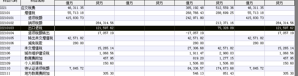 老师，您看，因为没有结转导致应交税费是在借方的，这个要怎么处理呢？