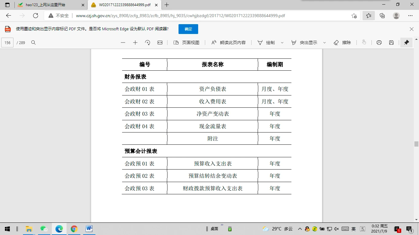 同学你好，事业单位财务报告和分析报告的主要内容如图所示。