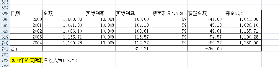 你好,计算如下,请参考