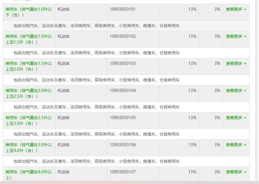  你好；   按13%来报税的；     按照适用税率 ；    销售汽车，税收分类编码是10903050101 