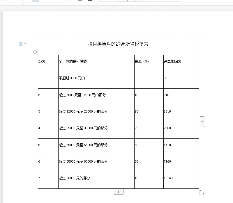 这个单独申报用的是这个文件附件的表里税率http://www.chinatax.gov.cn/n810219/n810744/n3752930/n3752974/c3979016/content.html