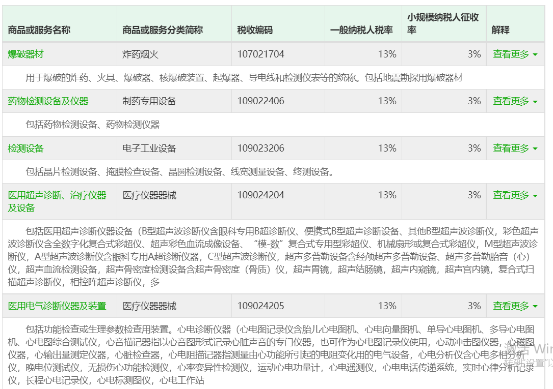 https://www.acc5.com/tools.php?c=tax_guid&id=1&op=search&service_name=检测&code_num=
这个可以参考哦哦哦