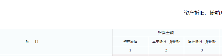 老师，资产折旧调整明细表，账载金额里面的3累计折旧摊销额是填固定资产账面价值吗？用资产原值1减本年折旧摊销额2吗？