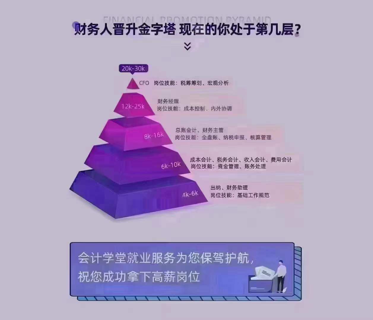 我想咨询问问：管理会计师的证书哪个是必考证书？
例如，初级、中级、高级管理会计师证书的含金量对比。
意思说明：人的一生短暂十几年计划安排，也就是30～50岁之前，需备考cpa的注册会计师证书、中级管理会计师证书，这两者作为合金量较高竞争应聘，而不会浪费美好时间。
就很可以，是吧？