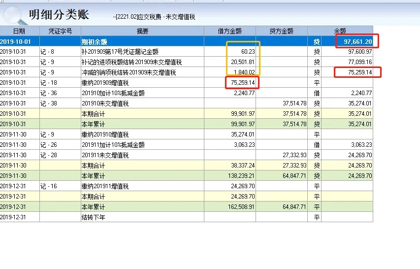 麻烦郭老师接着回答这个问题
这样的形式可以不可以？
像这个凭证上面是补4-8月账目上进项税的差额和实际的差额，有一张电动车发票，勾选过了，但是那张发票没有入账，底下这个是9月的时候勾选了不少10月才报销的发票，所以她9月的增值税进项税也比实际少
这个是未交增值税的明细账，我是先把差额调整到了应交增值税-进项，和销项底下，然后结转到了未交增值税，橙色框里的就是我调整后的金额，97000多是外账给我的初始金额，经过调整以后，10月交完增值税，余额为0
第一次这样做，我不确定对不对