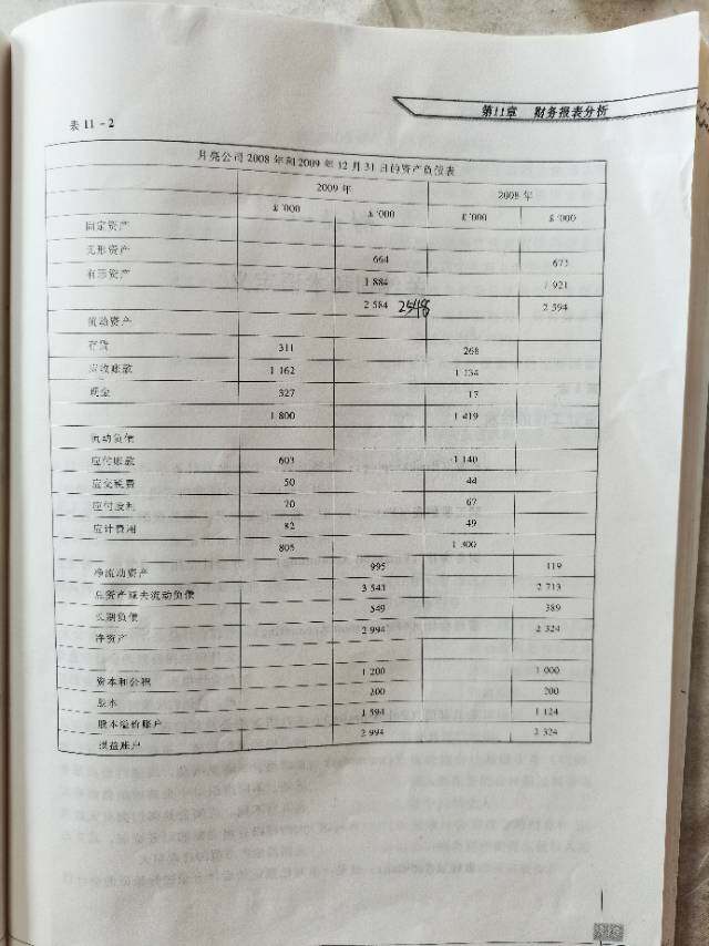 图(一)图(二)分别为月亮公司2008年和2009年利润表和资产负债表，图(一)下方提示月亮公司在2008年12月31日和2009年12月31日分别发行股本100万股和120万股，图(三)为案例答案，其中每股收益和每股股利提到的2008年和2009年的总股本数分别为100万股和120万股，我觉得不对，2008年12月31日的总股本应该为200000股(请看资产负债表股本一栏)2009年12月31日的总股本应该为120万股(2008年发行的100万股加原来的20万股)其中股利收益率和市盈率中提到的每股市价,分别按2008年发行价3元和2009年发行价2.75元，也不对，应该为上市公司当天的收盘价