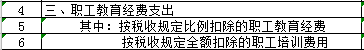 汇算清缴，职工教育经费支出包含职工教育经费和职工培训费用怎么区分呢？哪些是职工教育经费，哪些又是职工培训费用