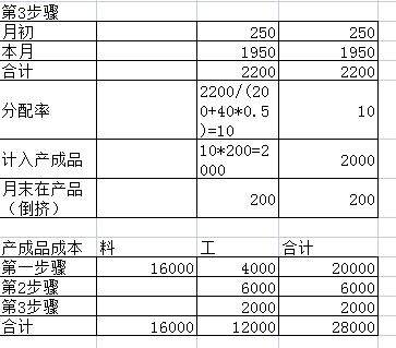 看下表格  计算过程