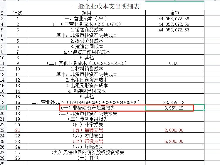 老师，您帮我看下，我在填2022年的企业所得税汇算清缴年报。这个风险提示是啥意思？