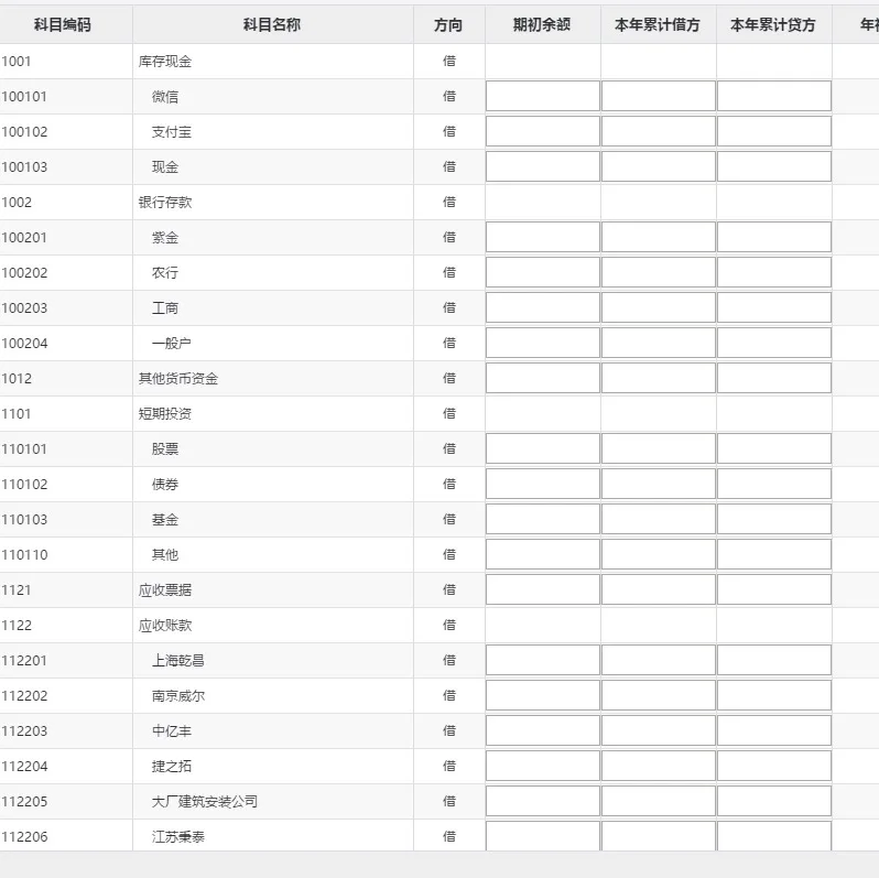 老师、那我这个财务系统起初录入后显示借贷不平