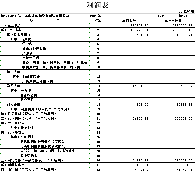 老师，我是小白，合作单位要近3年的财务报告，这是自己做的，不知道做的对不对