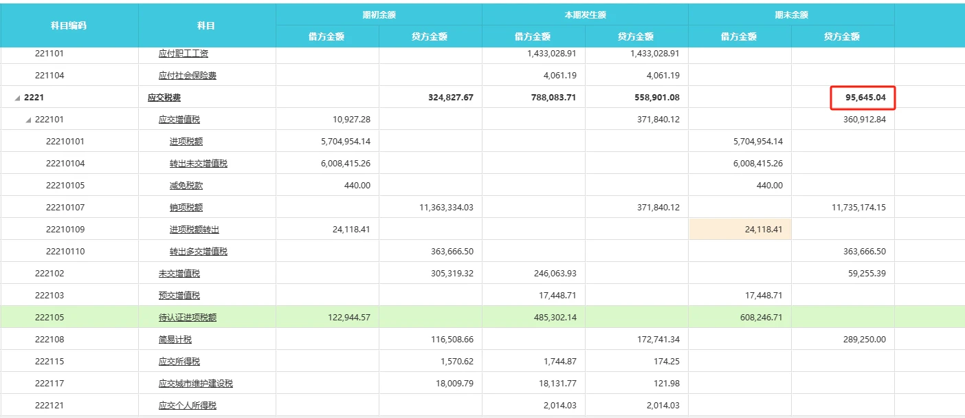 明细就是这样的