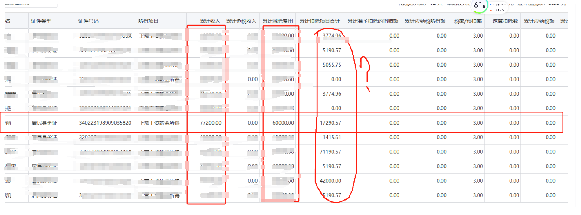 那前面两个我知道的
后面的“累计扣除项目合计”这个是个人负担的社保费，还包括专项附加扣除的吗？那则会有的话我算出来的数字还是不对呢？老师帮忙算算看把？我框起来的
他的专项只有租房一个月1000，然后就是社保个人承担的每个月是471.87元，