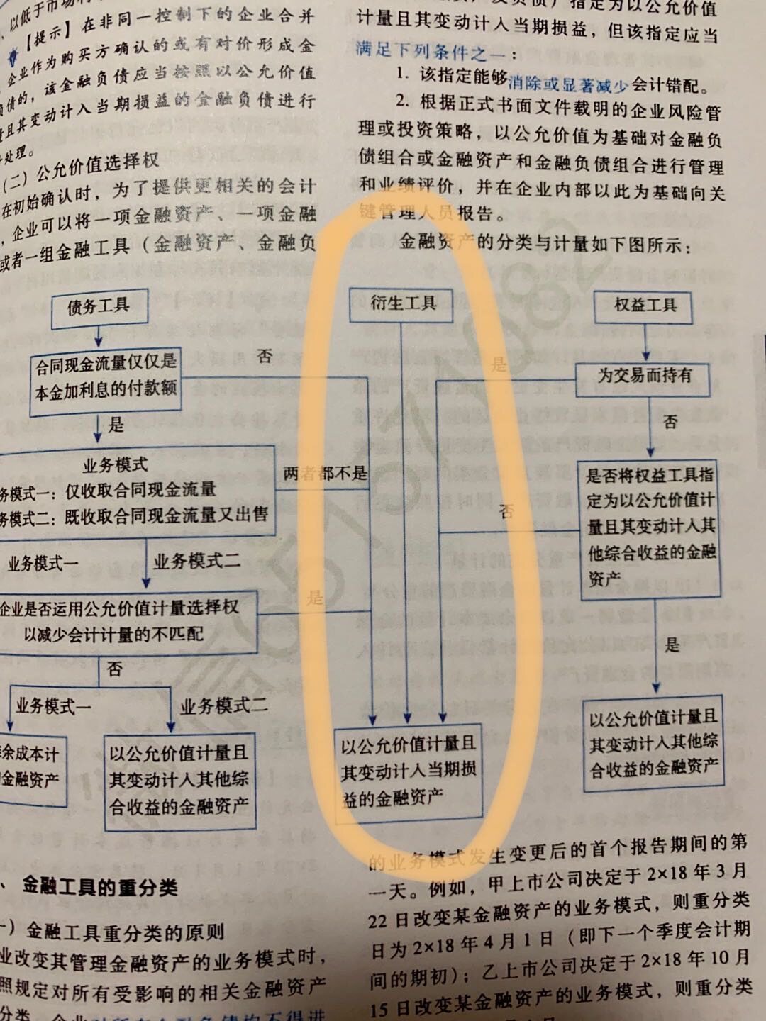 这是书本上的知识点