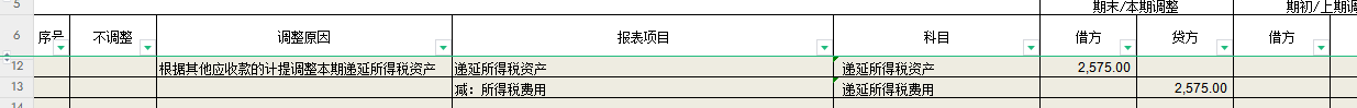 老师，请问下审计调整账项中，这个调整是什么意思