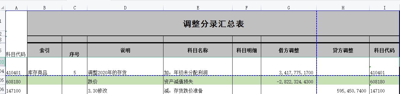 请问老师，这笔2020年财审调整是什么意思？