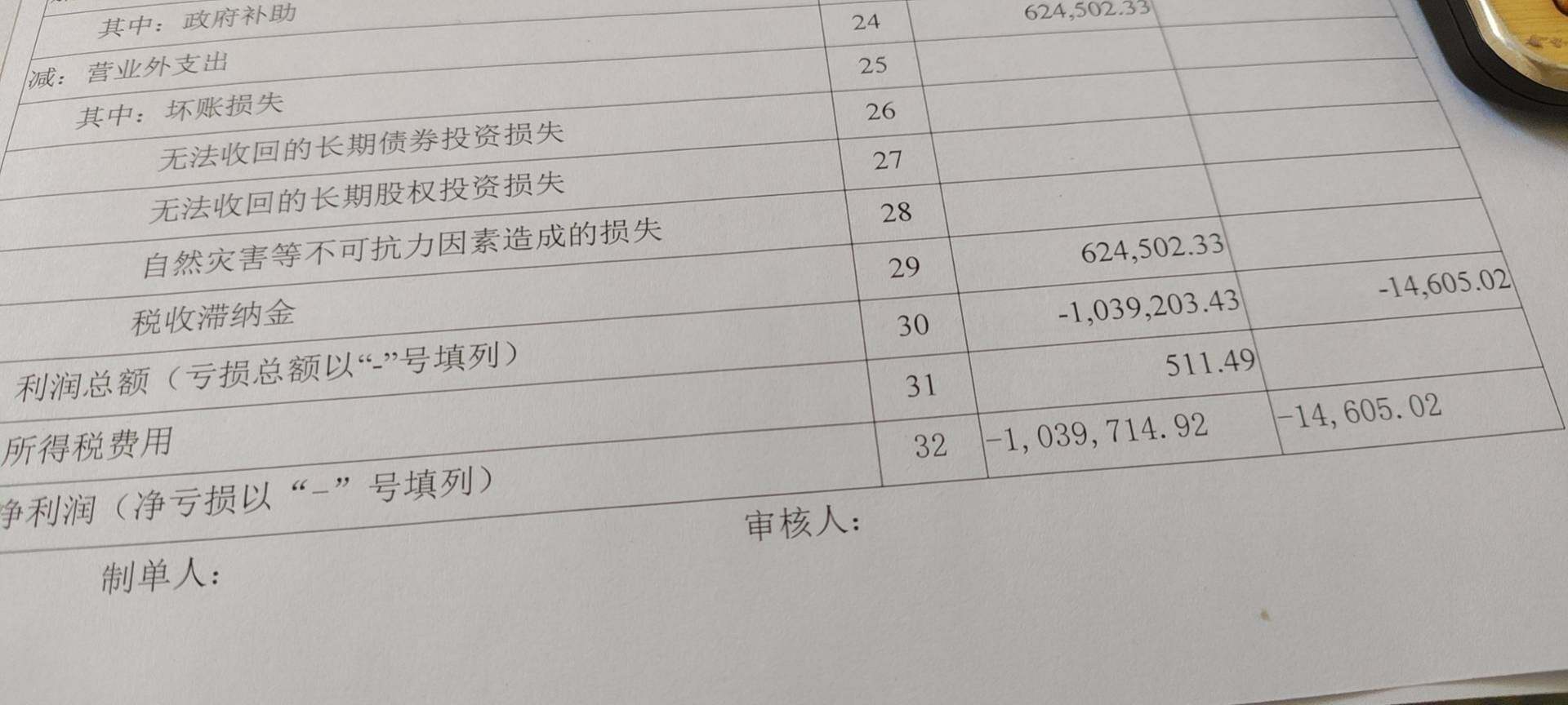 老师 两个问题 第一个  资产负债表和利润表有啥关系？
第二个问题  你看我这勾稽关系对不