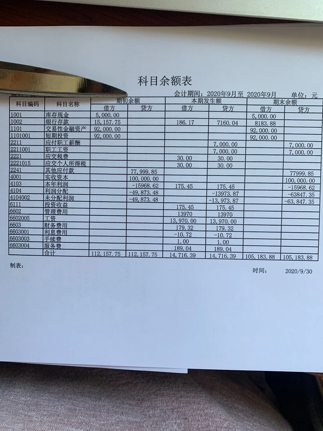 科目余额表，科目余额表，本年利润和未分配利润在科目余额表中，期末用复数形式表现可以吗？还是应该把期末改成正数放在借方