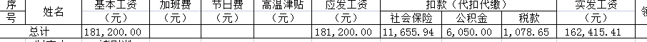 老师麻烦按照这个数来做一下计提分录，谢谢！