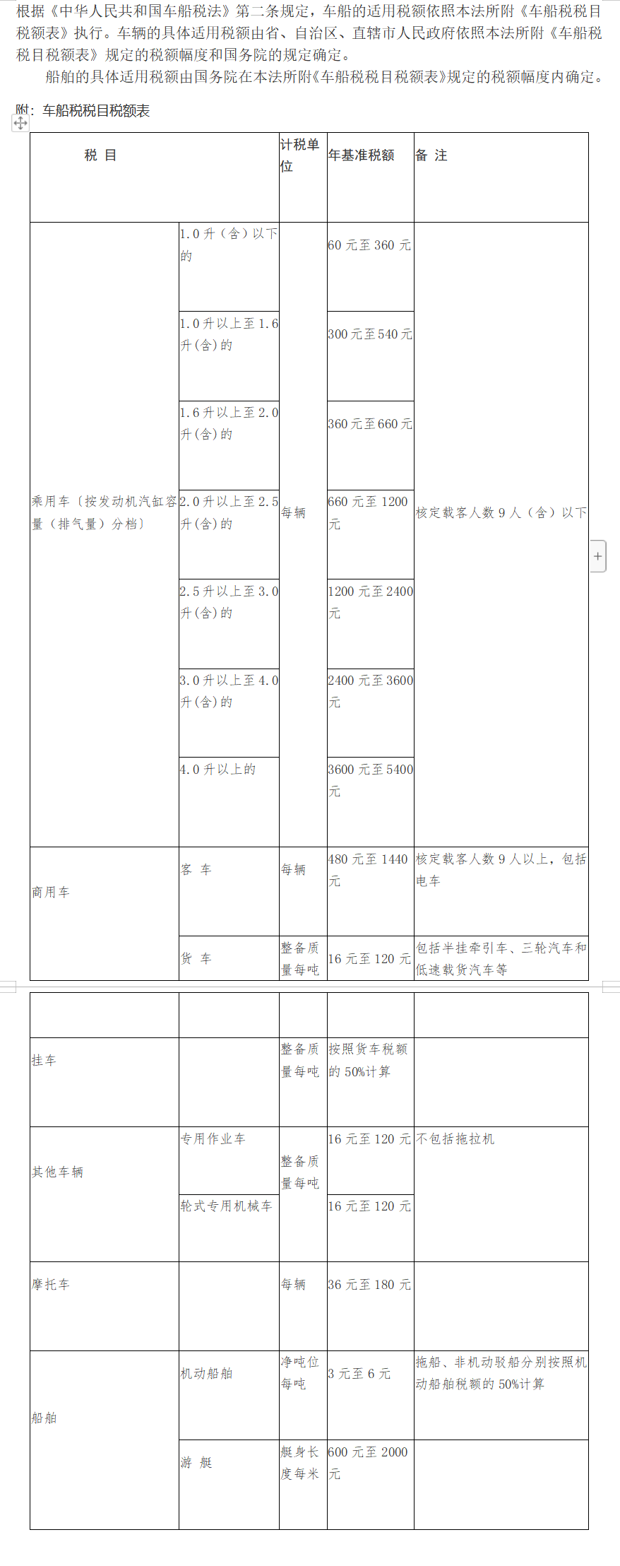 你好，同学，是的车购税跟车船税。