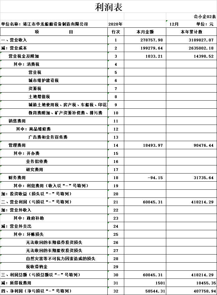 老师，我是小白，合作单位要近3年的财务报告，这是自己做的，不知道做的对不对