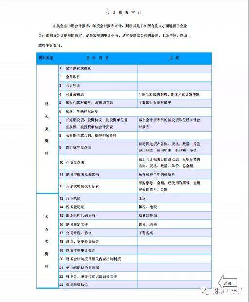 您好你可以看这个截图，你要做对方一般发一个需要啥资料那个清单给你